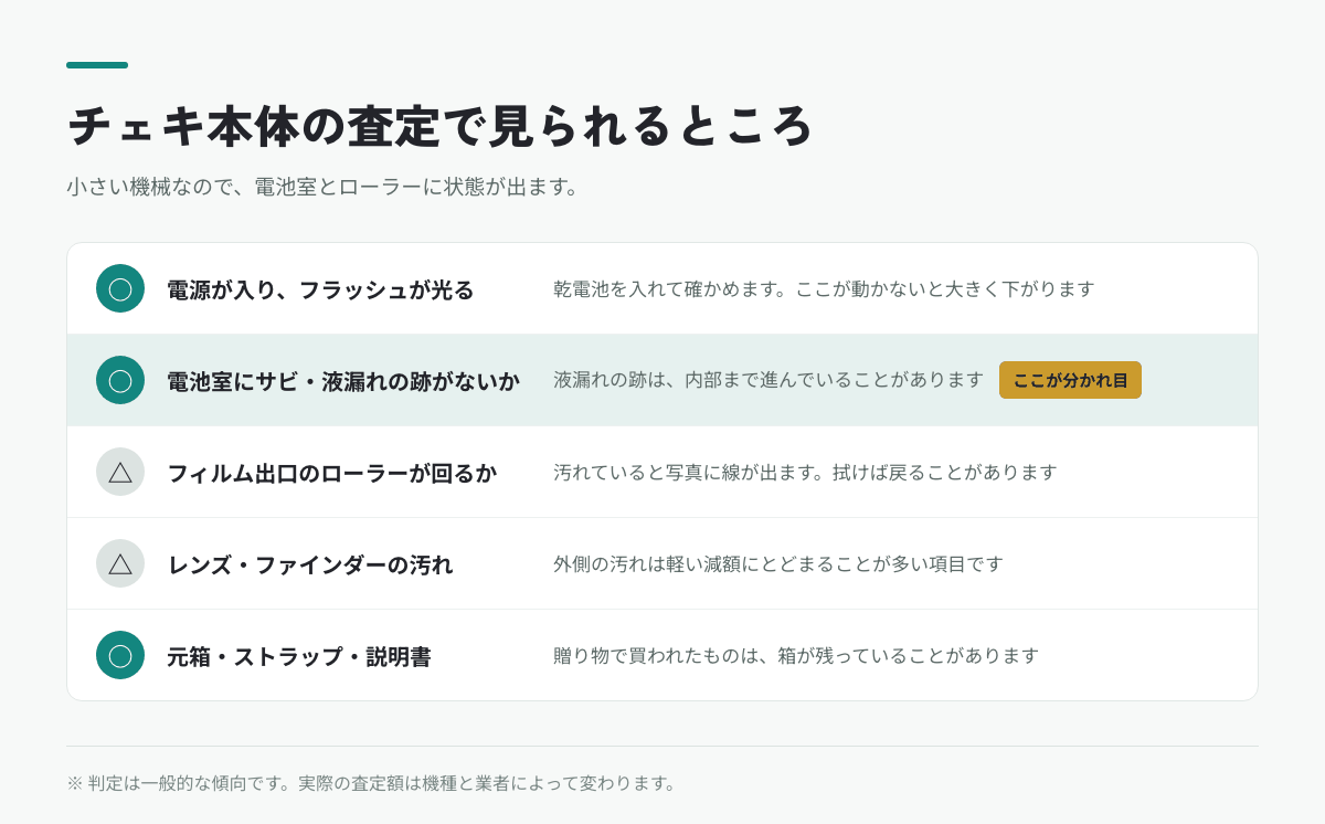 チェキ本体の査定で見られるところ。電源とフラッシュ・電池室のサビ・ローラー・レンズ・付属品の5項目
